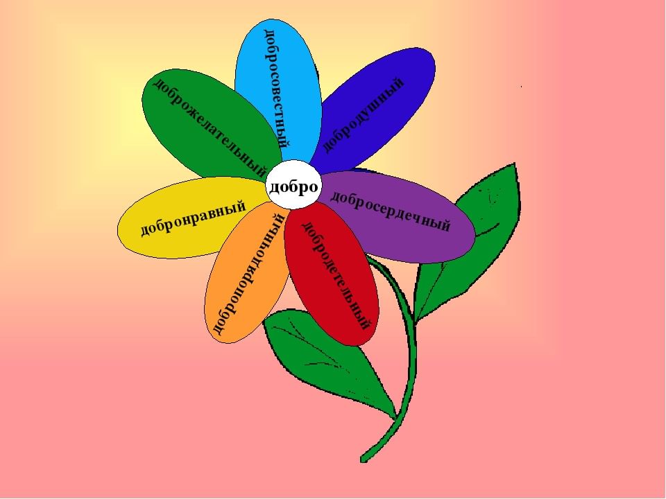 Значение слова добро. Цветок доброты. Цветок добрых слов. Цветок доброты для дошкольников. Цветок с качествами человека добротой.