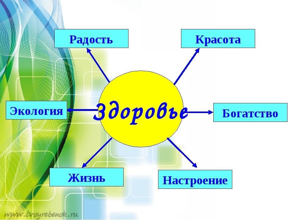 13 здоровья. Здоровье богатство красота. Рисунок на тему человек и Биосфера. Урок здоровья про человека. Биосфера и здоровье.