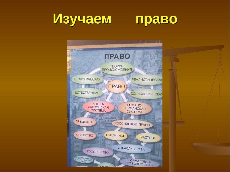 Право вместе. Что изучает право. Право это, что изучает право. Изучаем права. Правовая грамотность презентация.