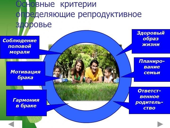 Факторы разрушающие репродуктивное здоровье презентация