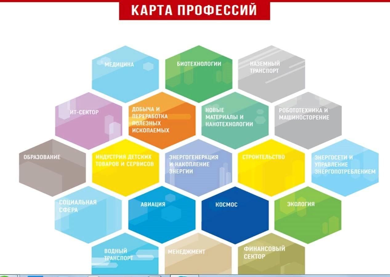 Информационная карта выбора профессии