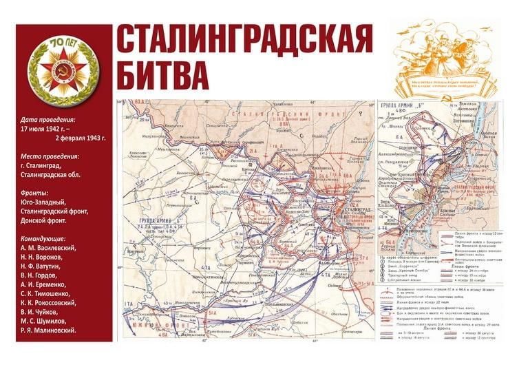 Схема сталинградской битвы 1942 1943