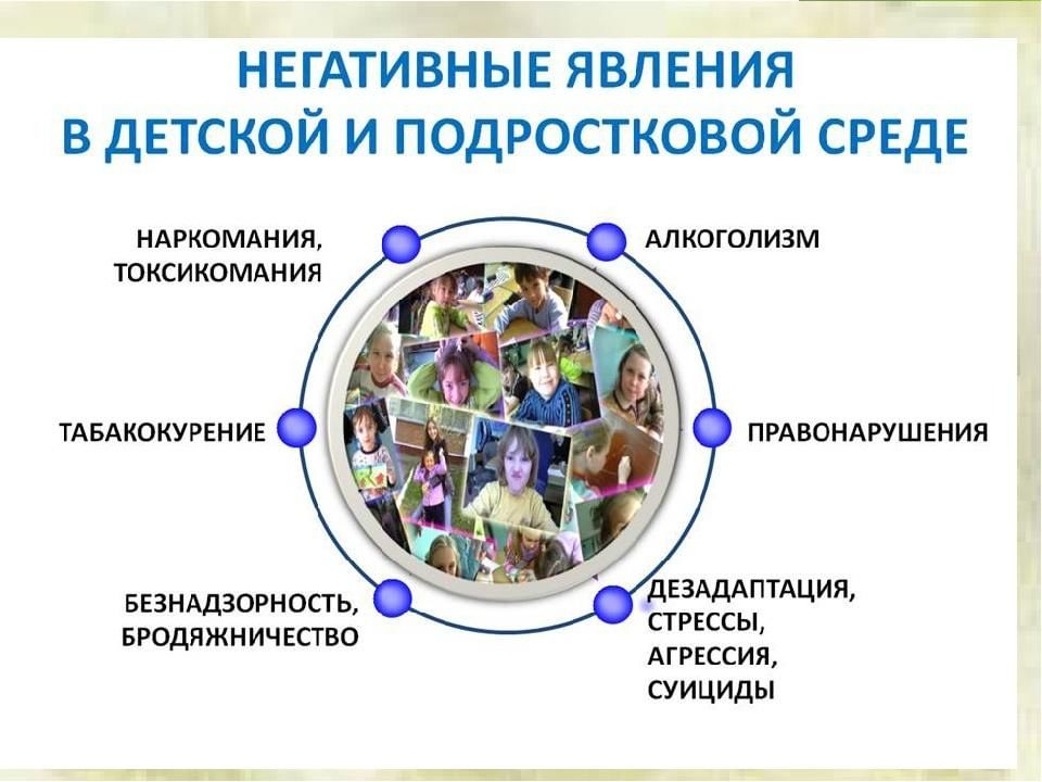 Асоциальное поведение подростков презентация