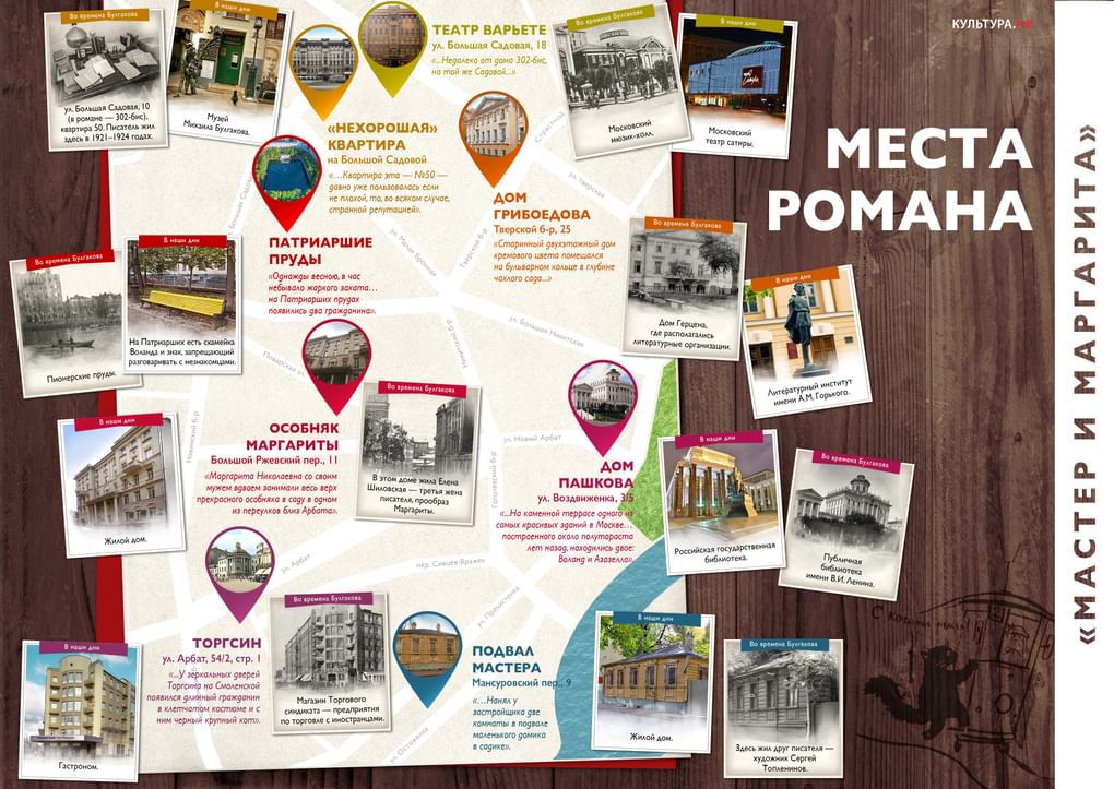 Места романа «Мастер и Маргарита»