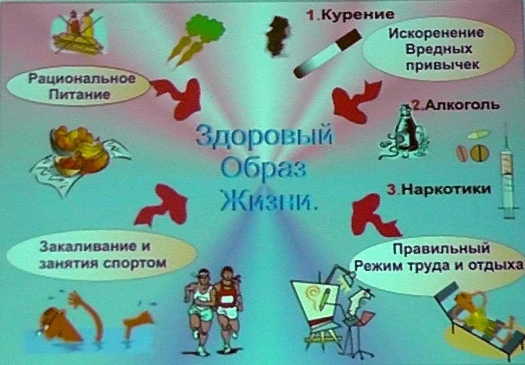 Здоровые привычки презентация