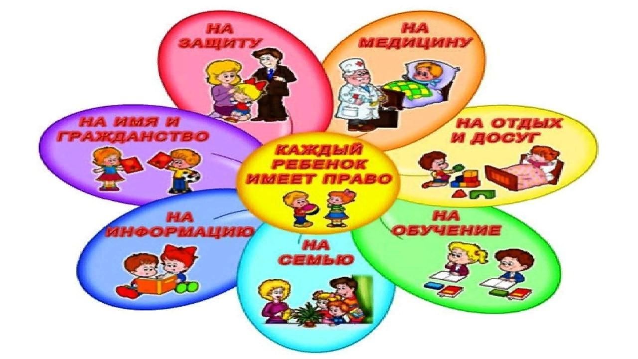 Конвенция о правах ребенка проект