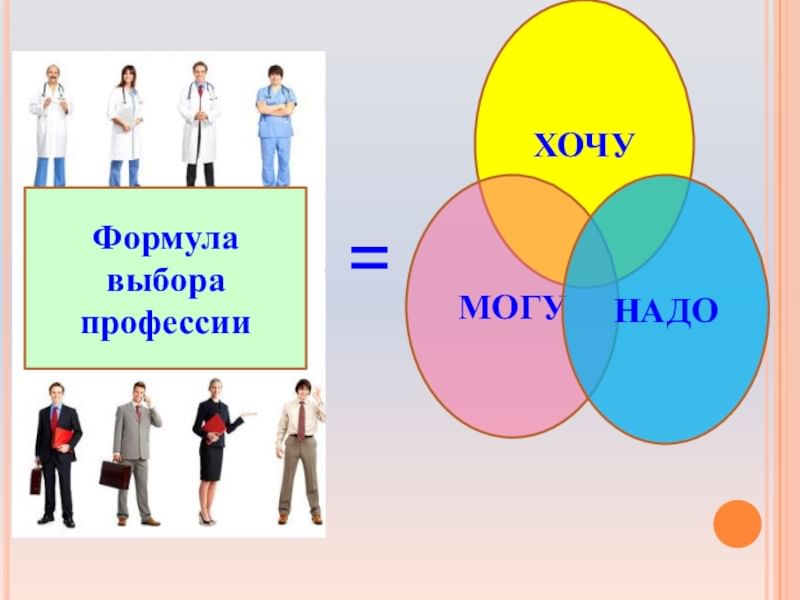 Формула выбора профессии проект 11 класс Формула выбора профессии 2020, Павловский Посад - дата и место проведения, прогр