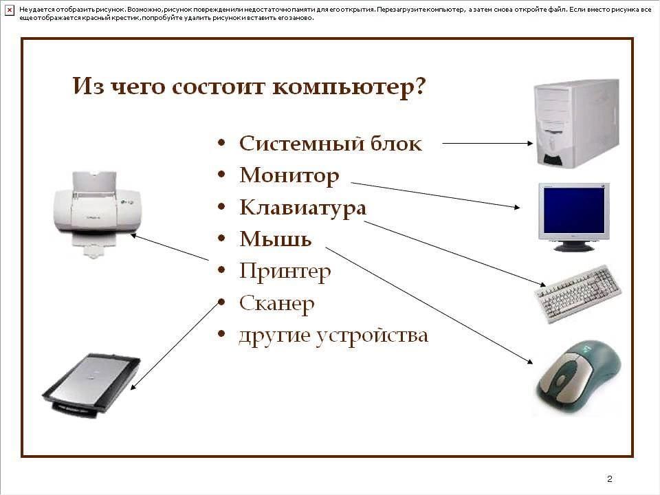 Все компьютерные изображения разделяются на 2 типа