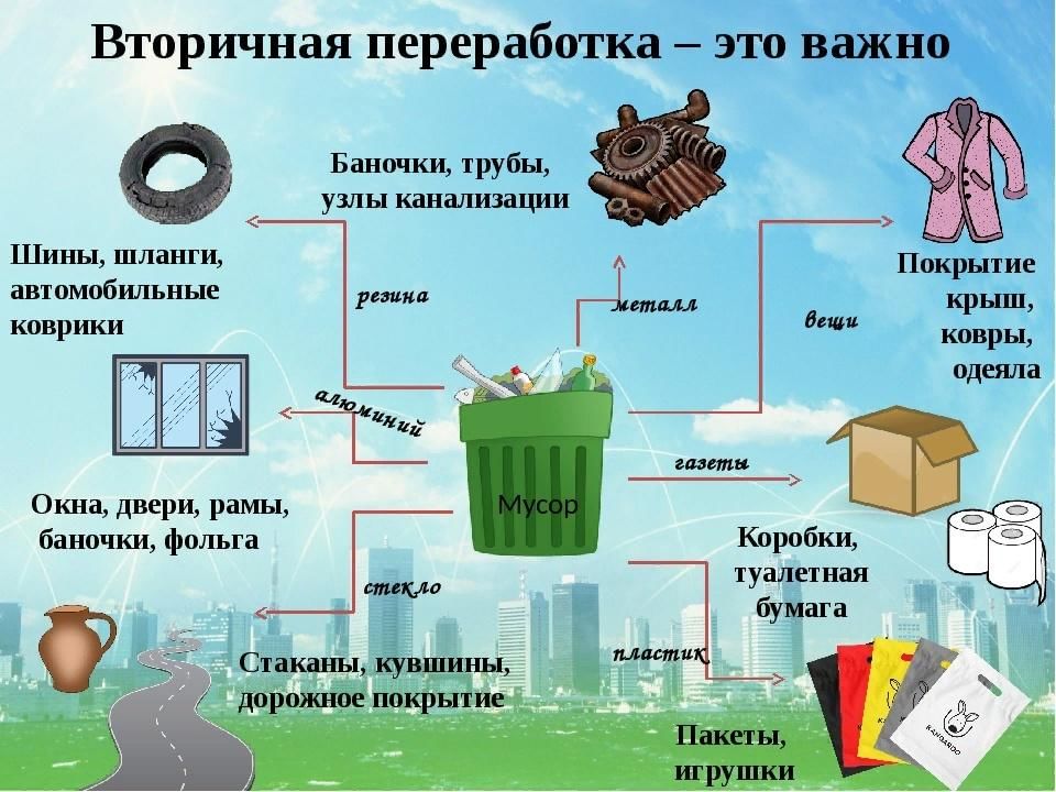 Образец ртпп транспортировка дробление и сортировка полезного ископаемого