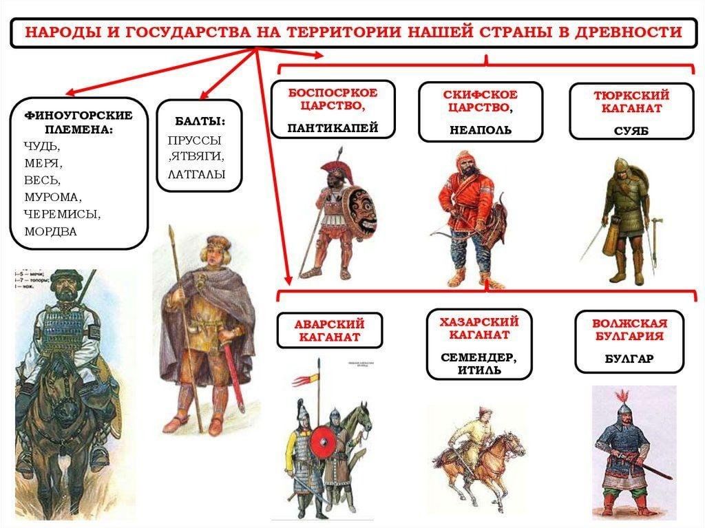 Общее название племен. Народы на территории России в древности. Финно-угорские племена страны. Племена на территории Руси. Финно-угорские страны древности.