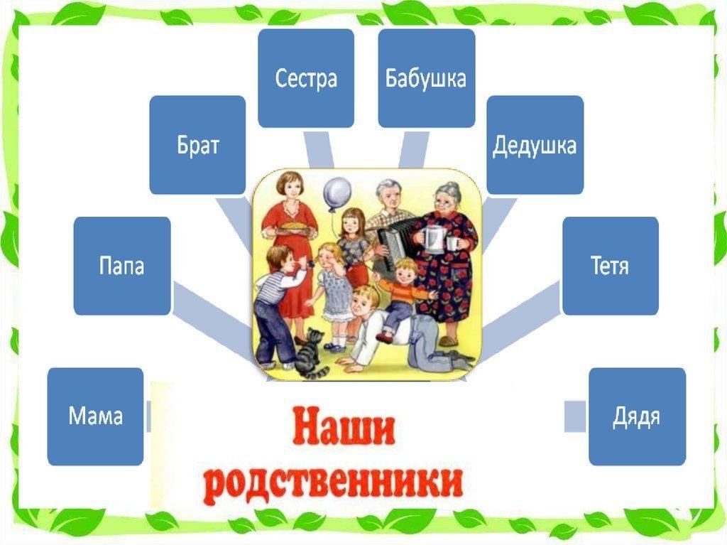 Защита проекта моя семья Я и мои родственники" - беседа - игра 2023, Алексеевский район - дата и место пр