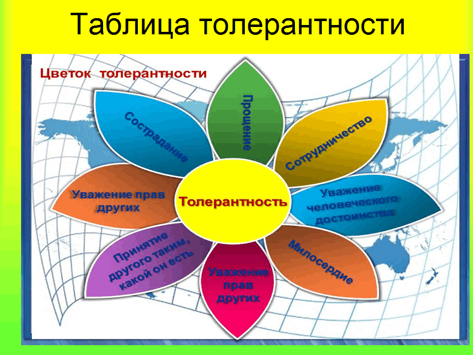 Картинки толерантность в школе