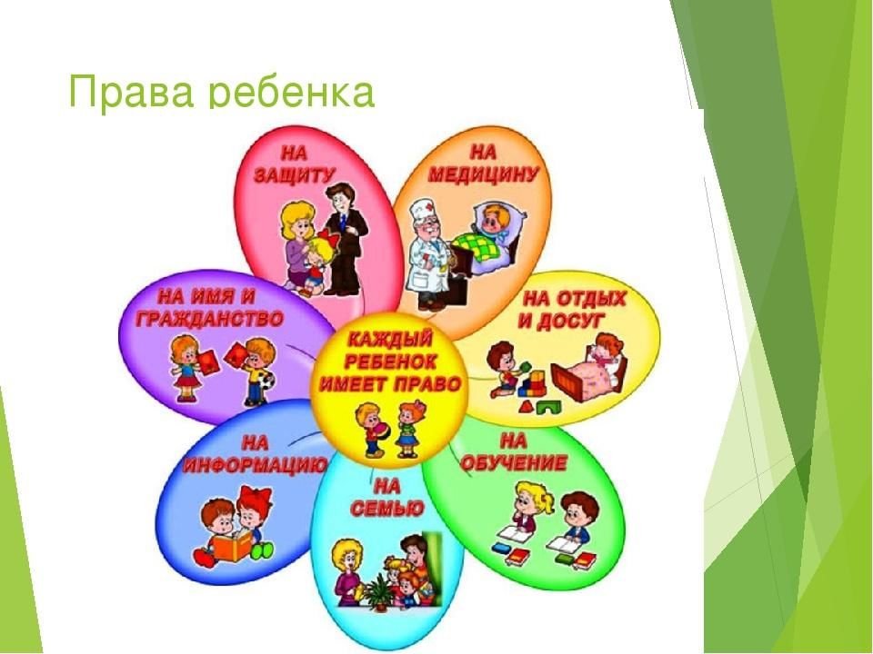 Презентация о правах ребенка для дошкольников