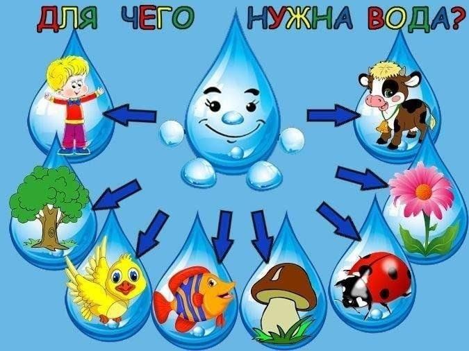 Проекты для дошкольников подготовительной группы