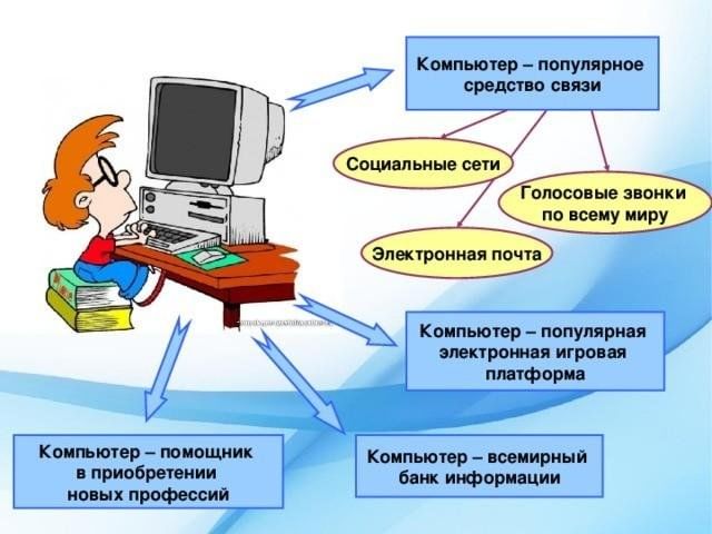 Проект компьютер в нашей жизни 7 класс