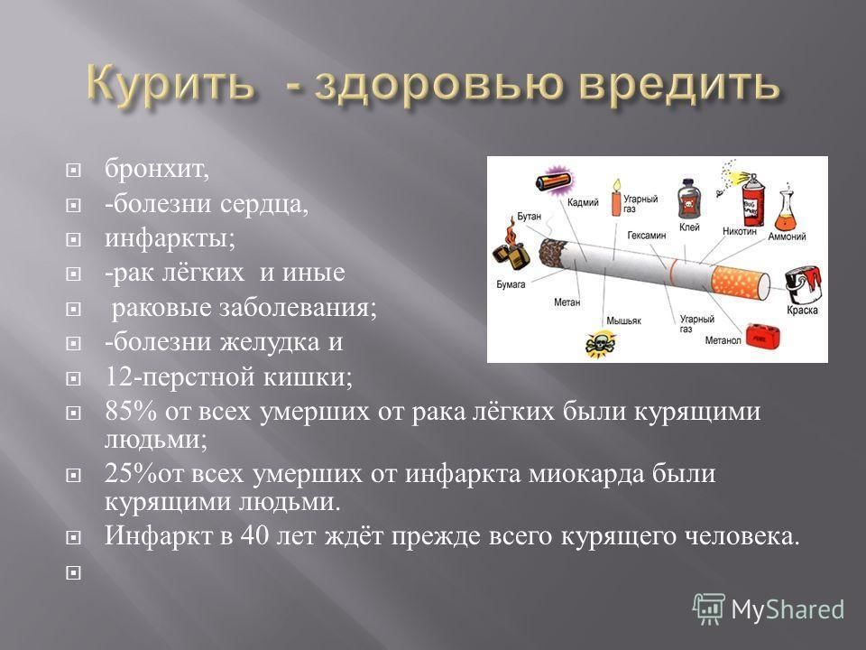 Вред курения на организм человека проект 9 класс