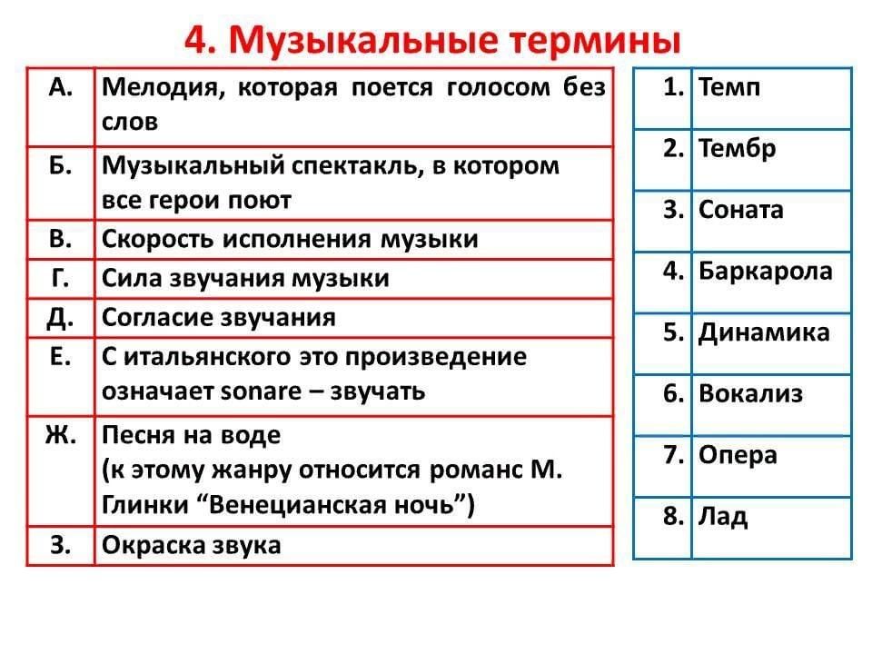 Музыка 5 класс план