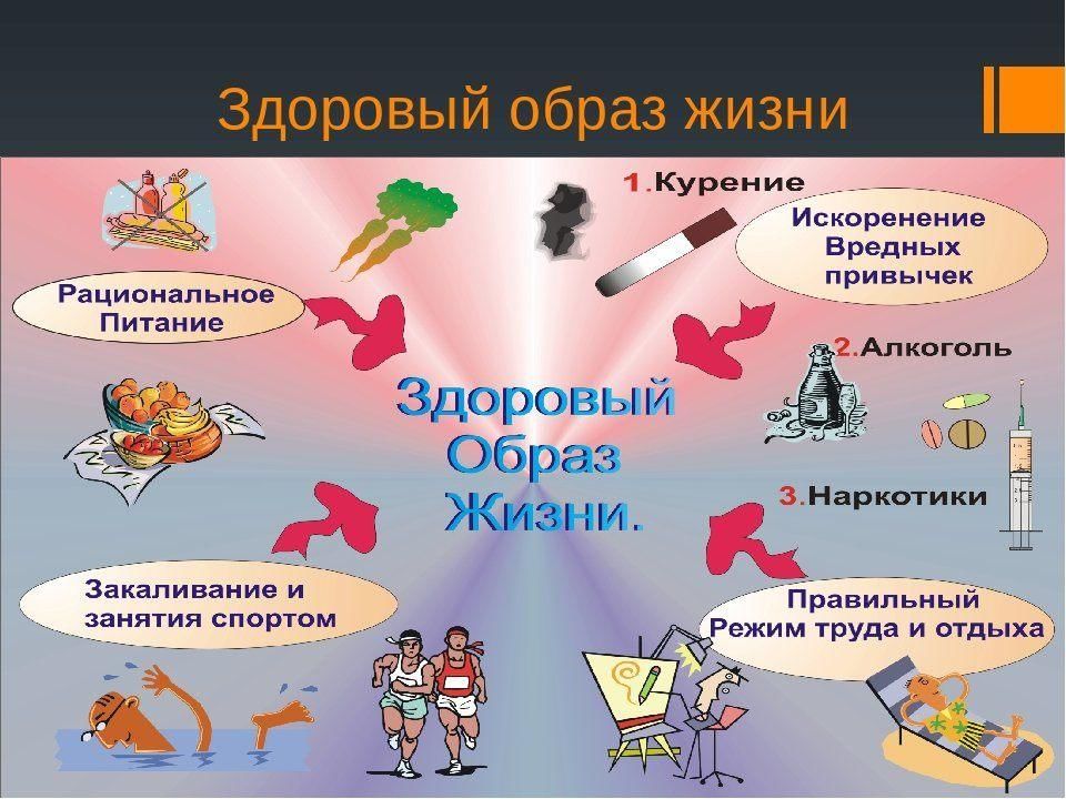 Профилактика вредных привычек картинки для презентации