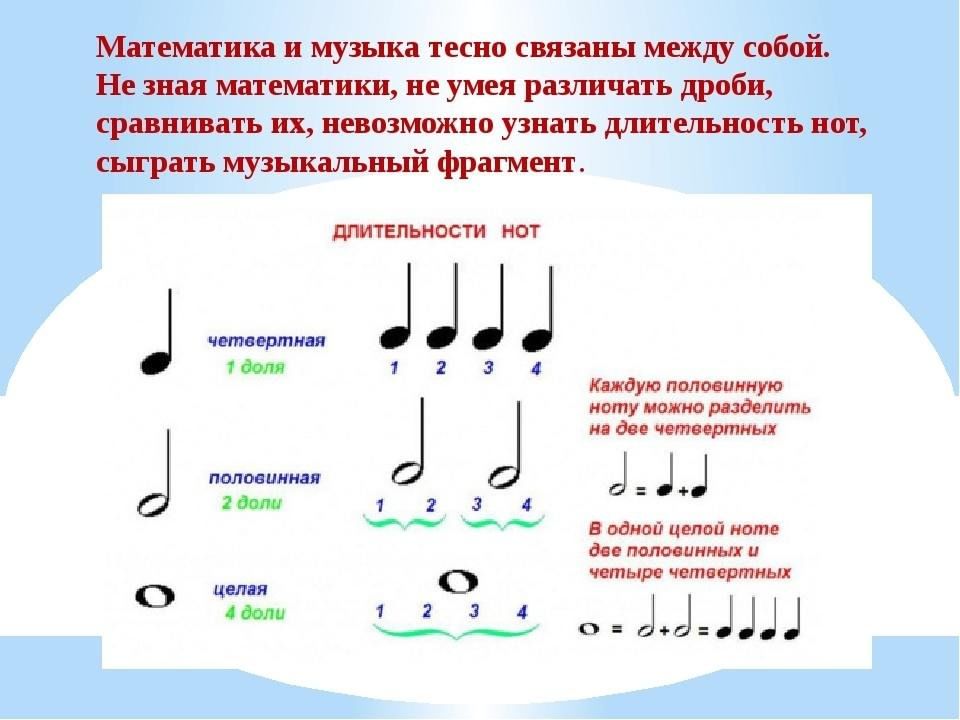 Музыка и математика проект