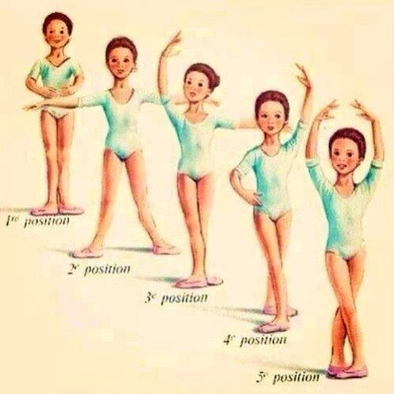 Названный позировавший. Позиции рук и ног в балете. Позиции ног в балете названия. Позиции ног и рук в хореографии для детей в картинках. Первая позиция рук в хореографии.