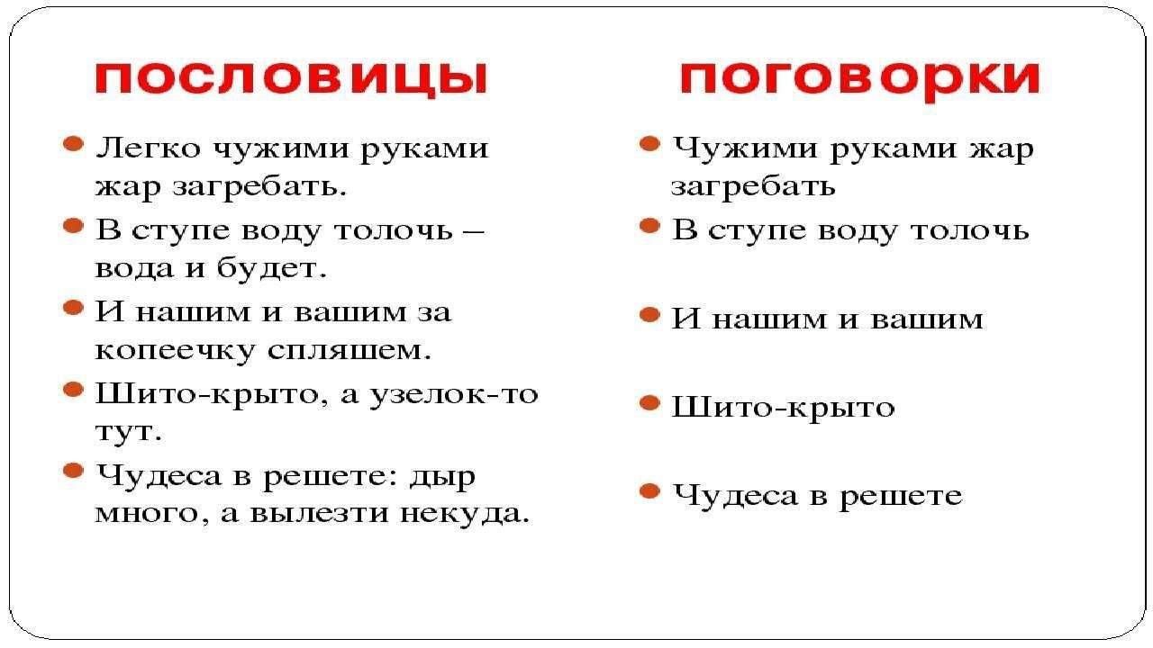 Рубрика «Пословицы и поговорки» 2024, Альшеевский район — дата и место  проведения, программа мероприятия.