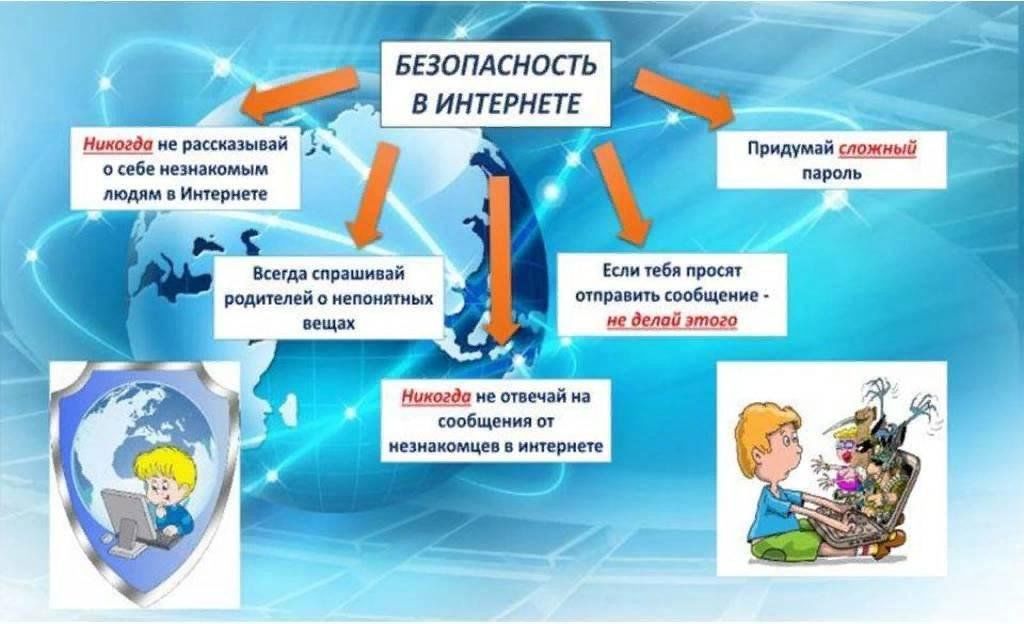 Безопасный урок. Урок безопасности в сети интернет. Безопасность в сети инт. Безопасность в интернете для детей. Безопасность в сет интеренет.