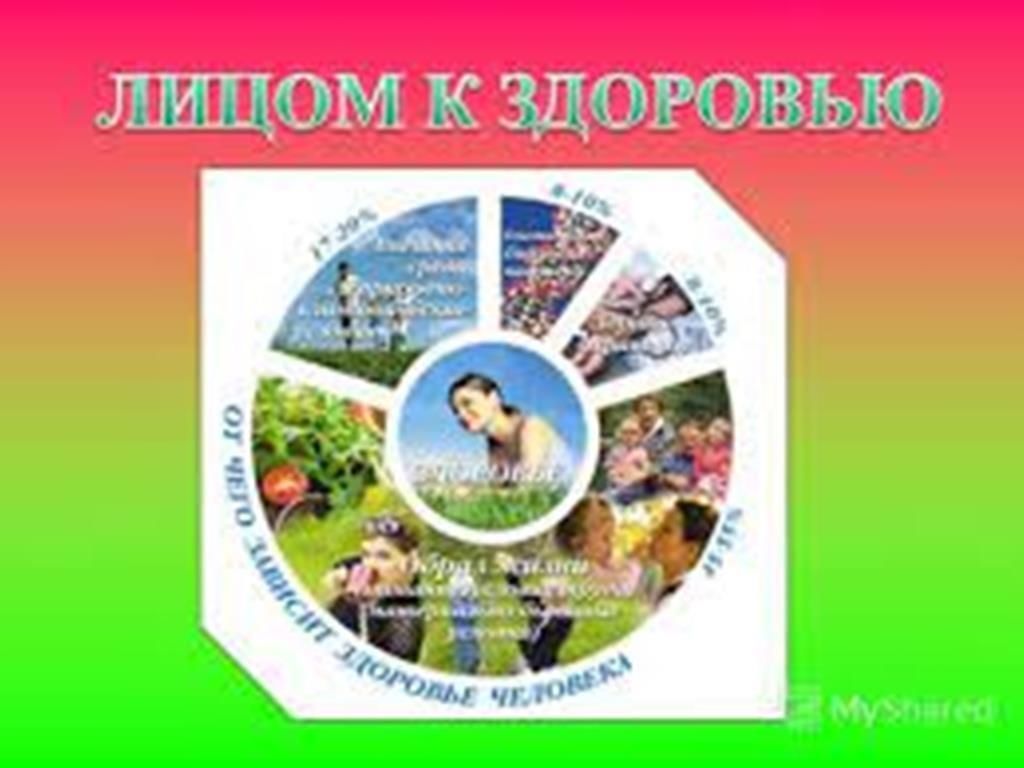 10 уроков здоровья. Урок здоровья. Наш дом здоровья для урока.