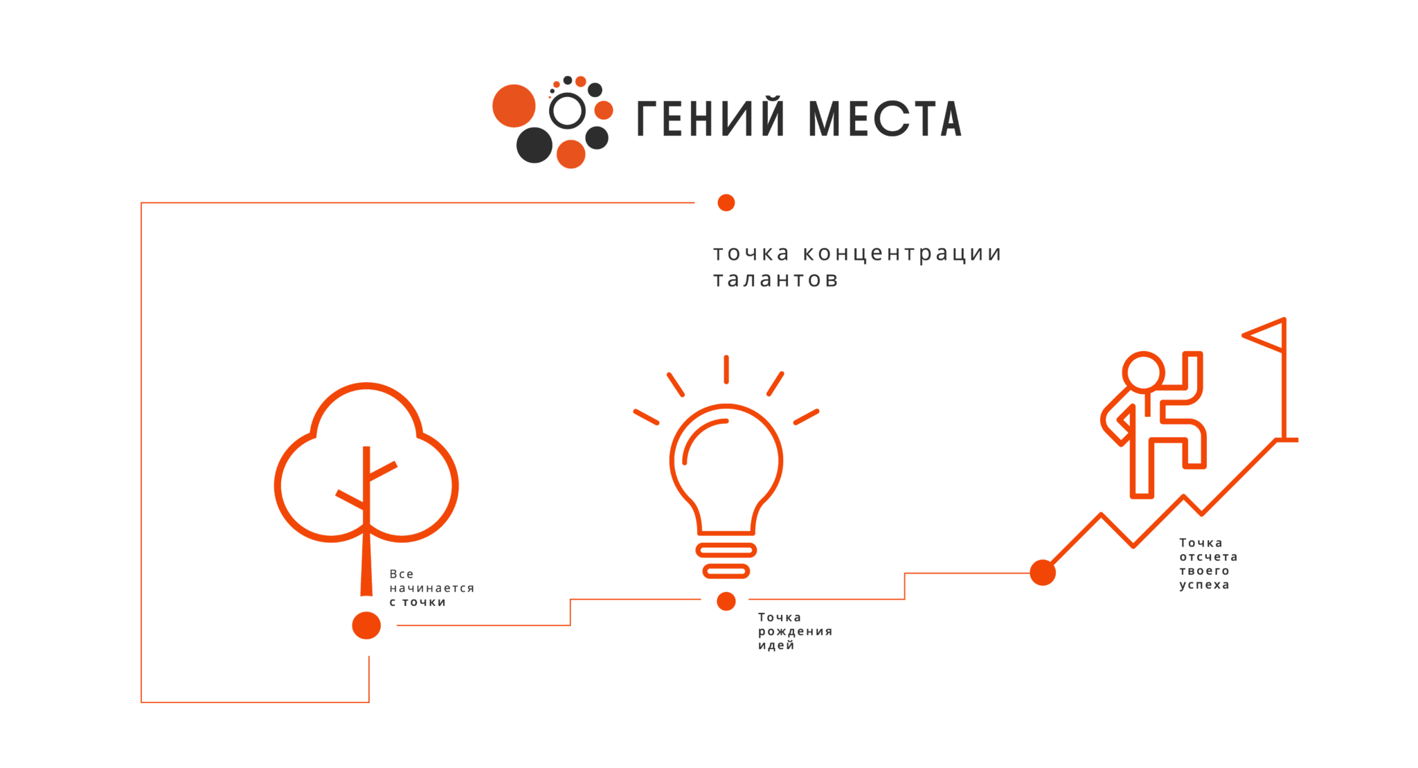 Федеральный проект гений места Четыре пензенские библиотеки вошли в федеральный проект по созданию точек концен