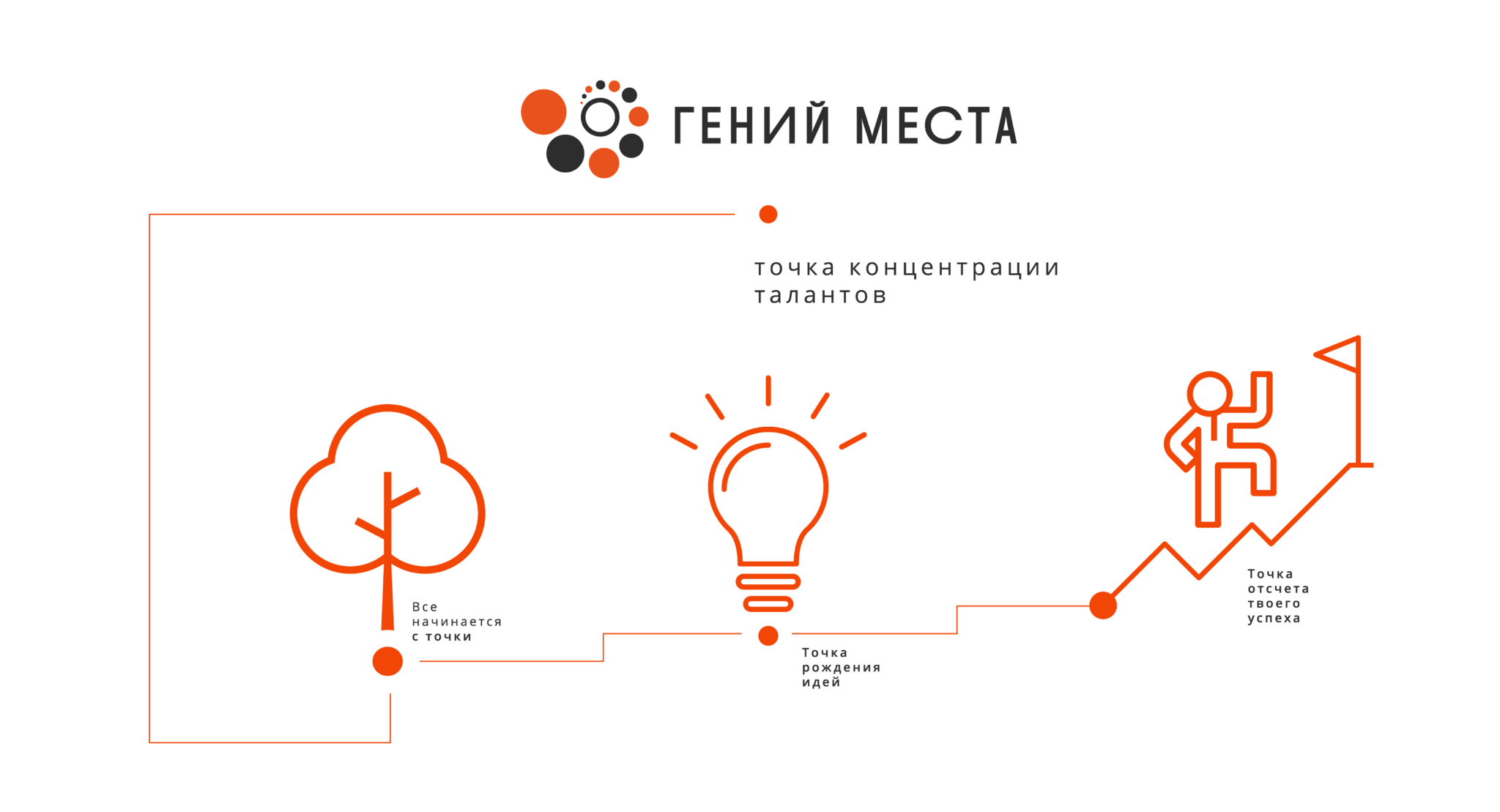 Федеральный проект придумано в россии