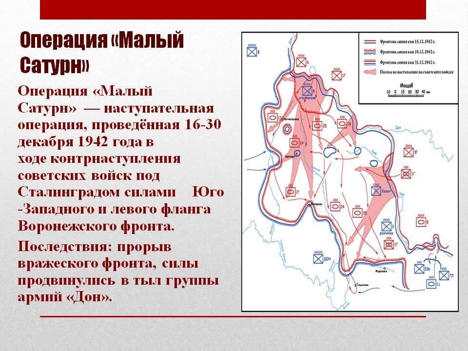 Разработчики плана уран