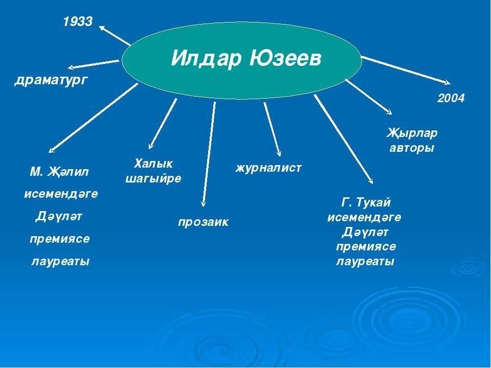 Презентация ильдар юзеев на татарском