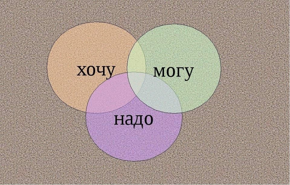 Картинка хочу могу
