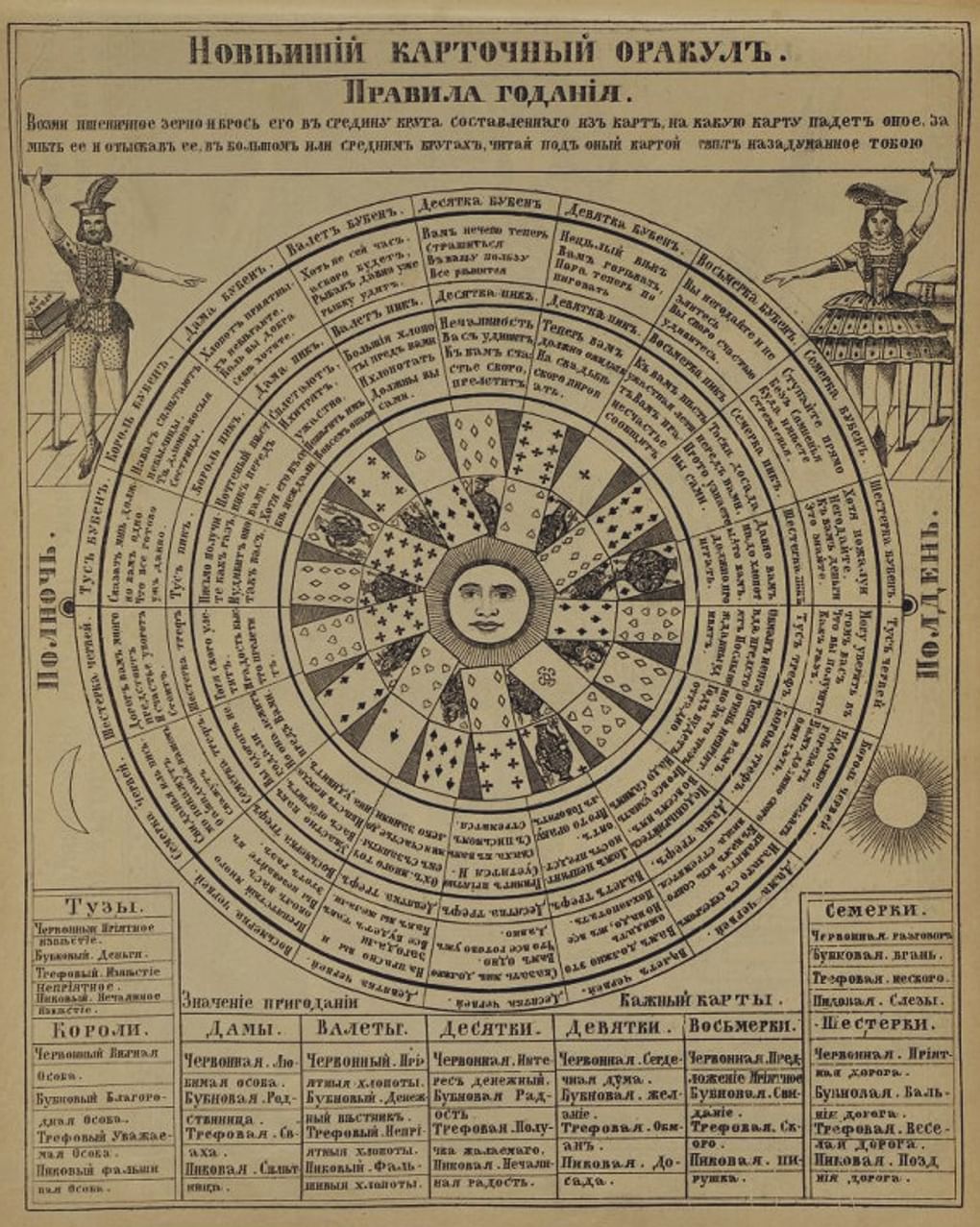 Издательство «Товарищество Ивана Сытина и К°». Новый карточный оракул. Лист из издания «Народные картины лубочные». 1896(?). Государственный исторический музей, Москва