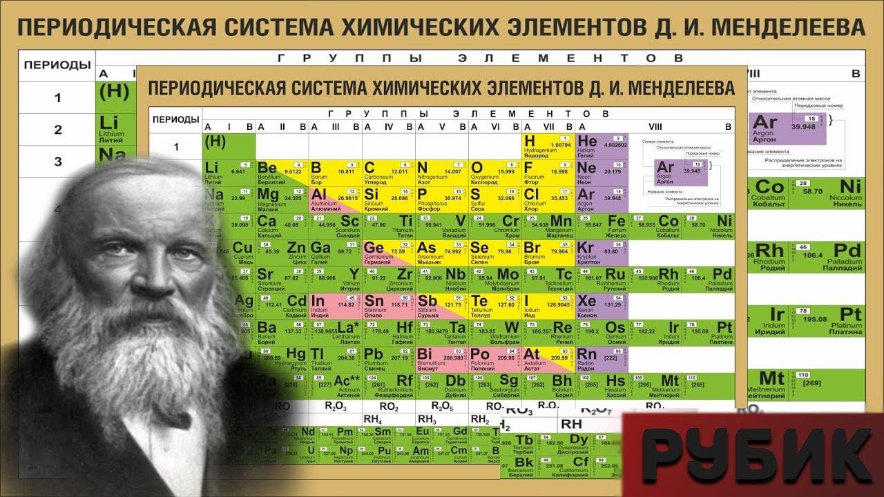 8 элемент в таблице менделеева. Таблица Менделеева с портретом Менделеева. Таблица химических элементов Дмитрия Ивановича Менделеева.