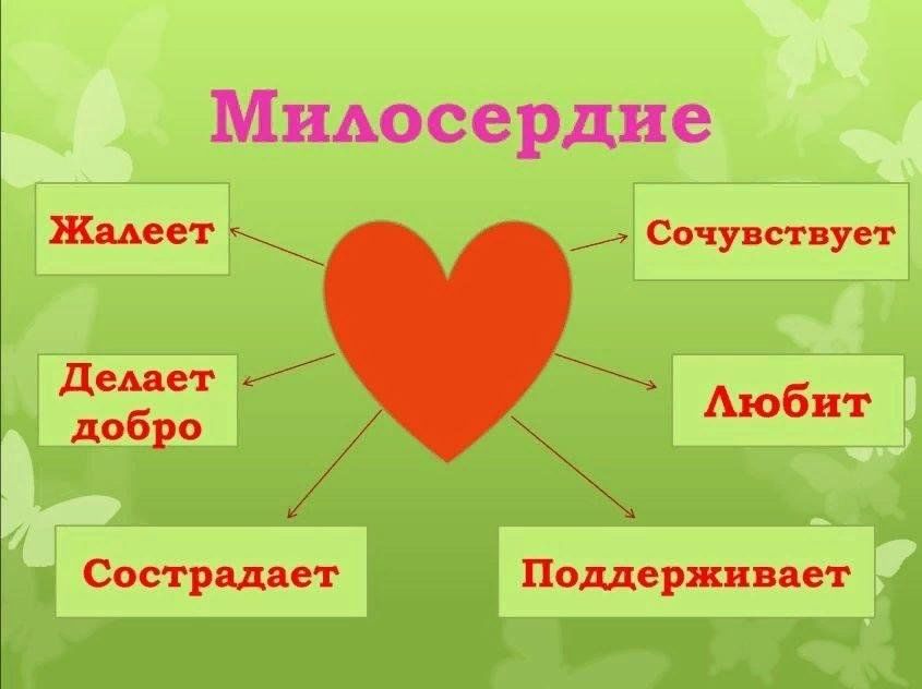 Проект по окружающему миру доброта и уважение