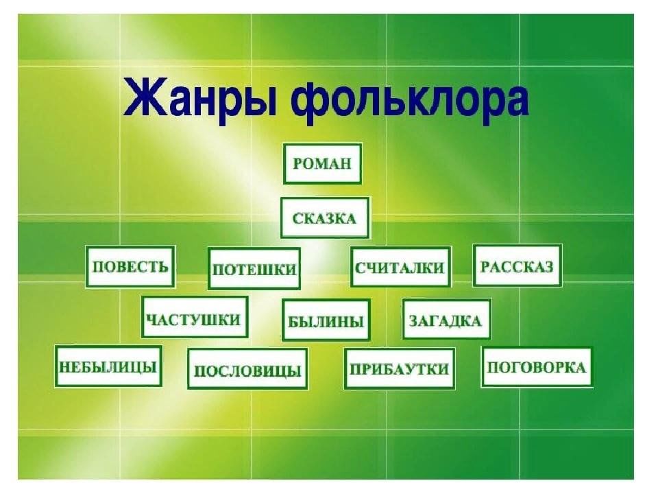 Малые фольклорные жанры презентация