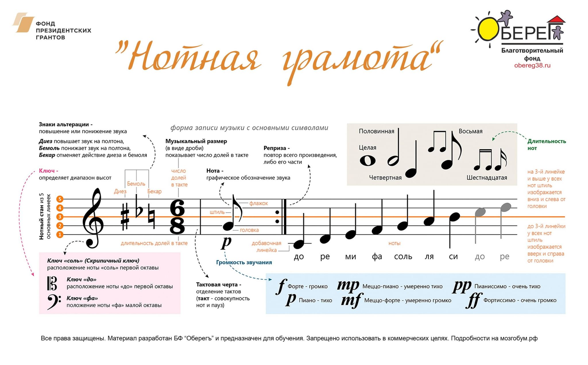 Ноты на стане. Обозначение нот на нотном стане. Нотная грамота. Нотная грамота для начинающих. Изучение нотной грамоты.