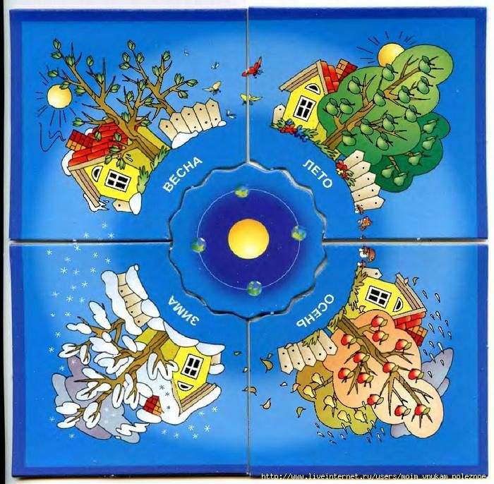 Рисунок влияние смены времен года на жизнь человека