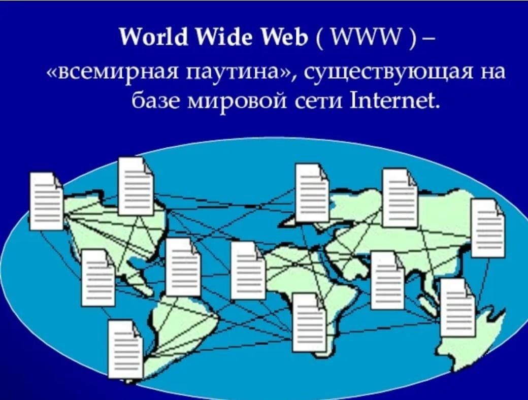 Сеть интернет начиналась. Мировая сеть интернет. Всемирная паутина. Всемирная паутина World wide web это. World wide web презентация.