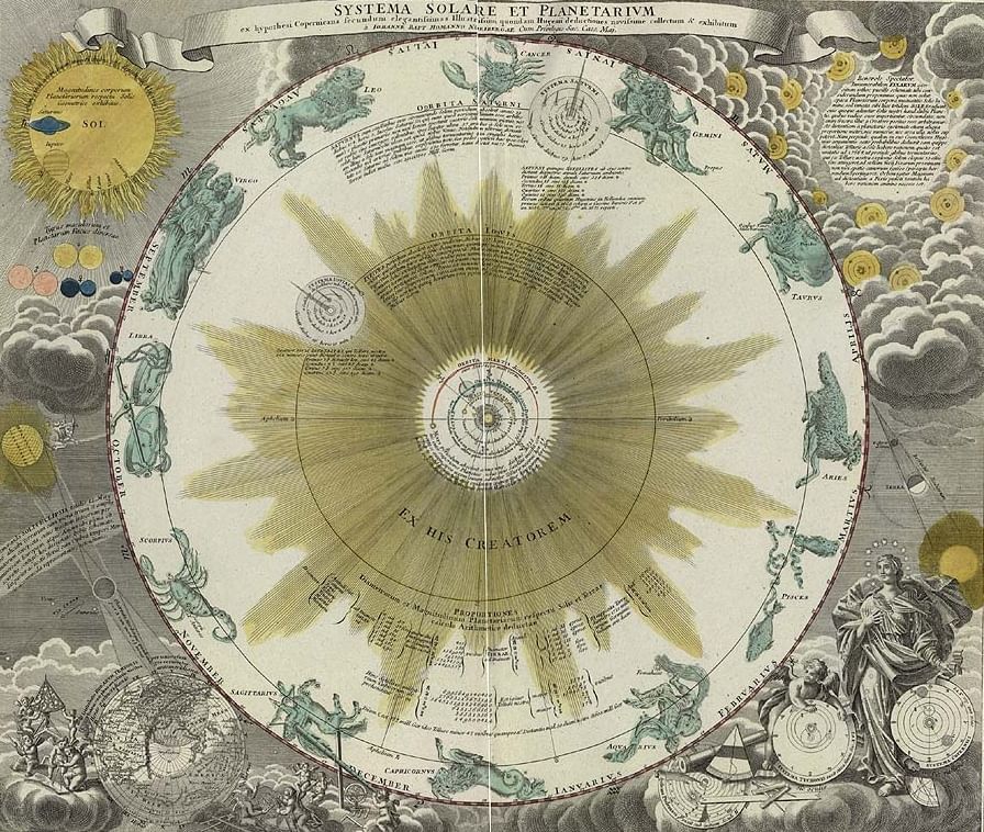 Карты небо и земля. Система Коперника астрономия. Гелиоцентрическая система мира гравюра. Гелиоцентрическая система мира старые карты. Астрономическая карта солнечной системы.