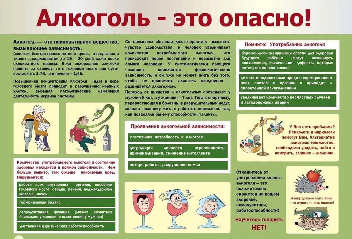 План беседы о вреде табакокурения с пациентом