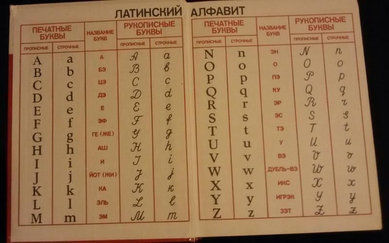 Латиница это какие буквы пример при оформлении