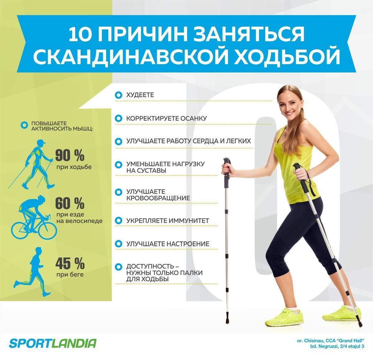 Скандинавская ходьба отзывы до и после