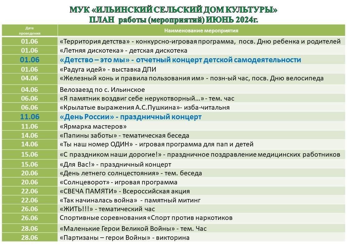 Статья о проведении мероприятия. План мероприятий в сельском клубе. Статья о проведении мероприятия. План мероприятий на январь. Отчеты сельских домов культуры за год.