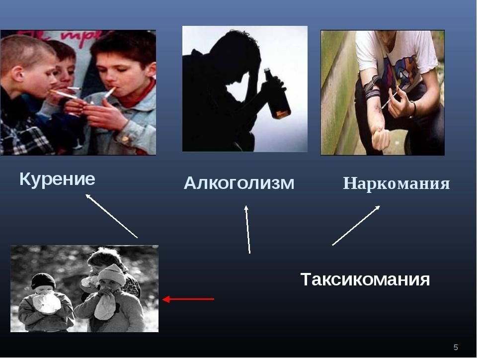 Вредные привычки современной молодежи проект