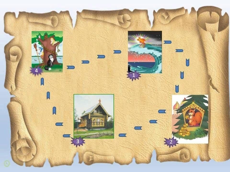 Квест игра презентация для детей