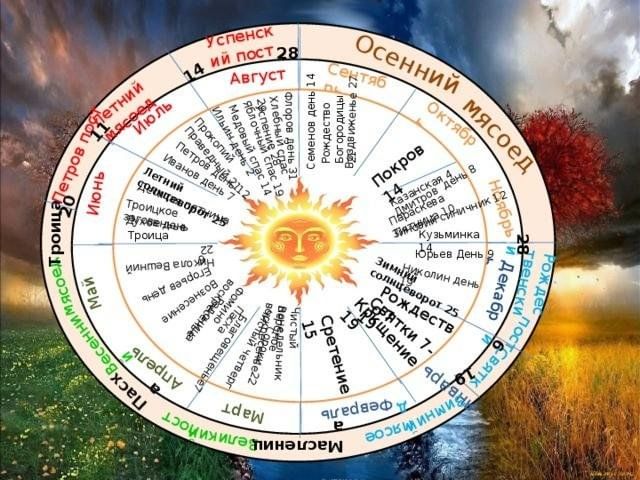 Календарь народных праздников на 2024 Познавательный час "Открываем календарь" 2023, Кораблинский район - дата и место