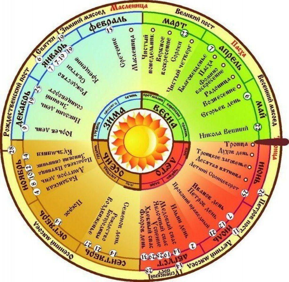Народный календарь для дошкольников с картинками