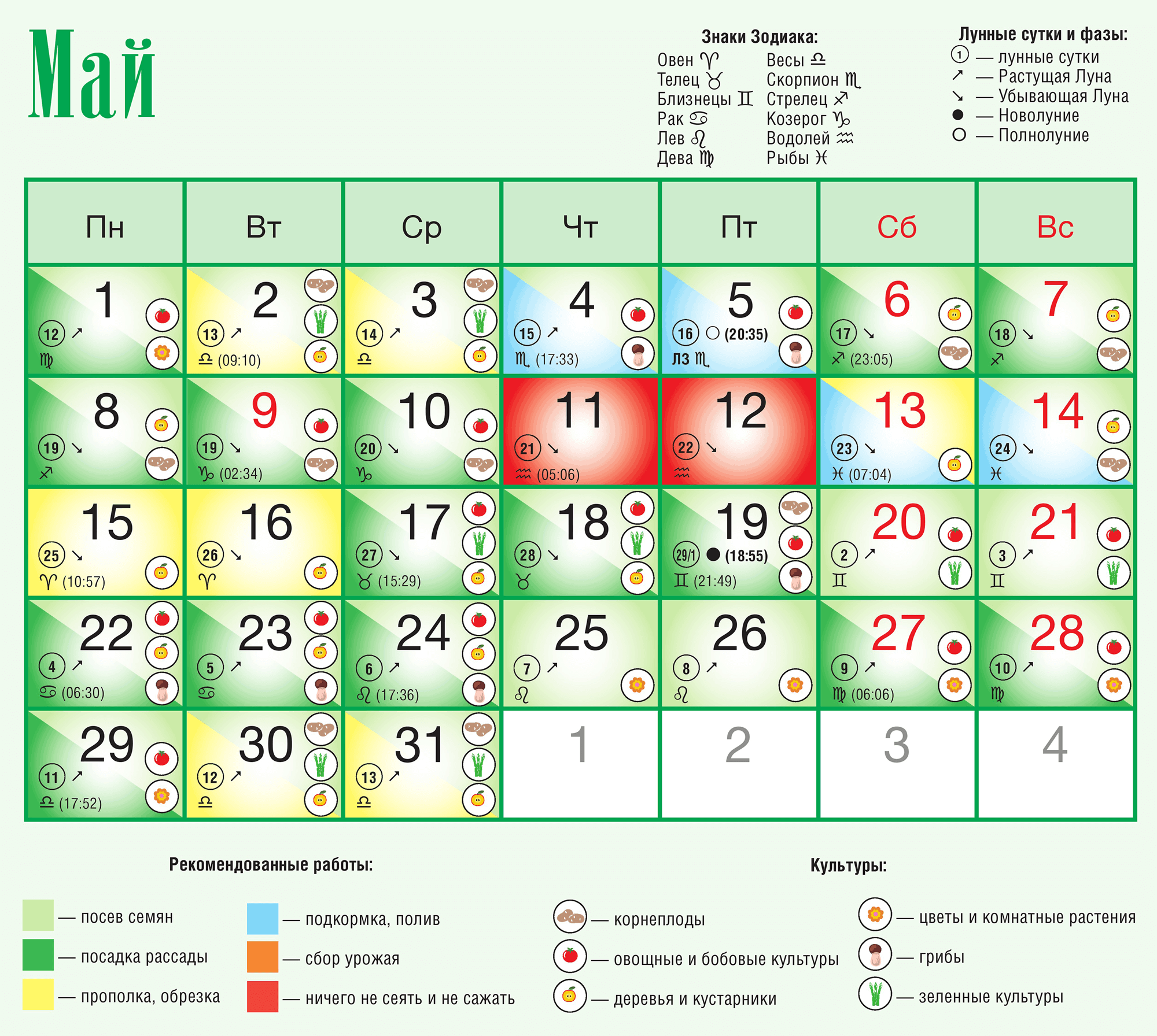 Лунный календарь на январь года