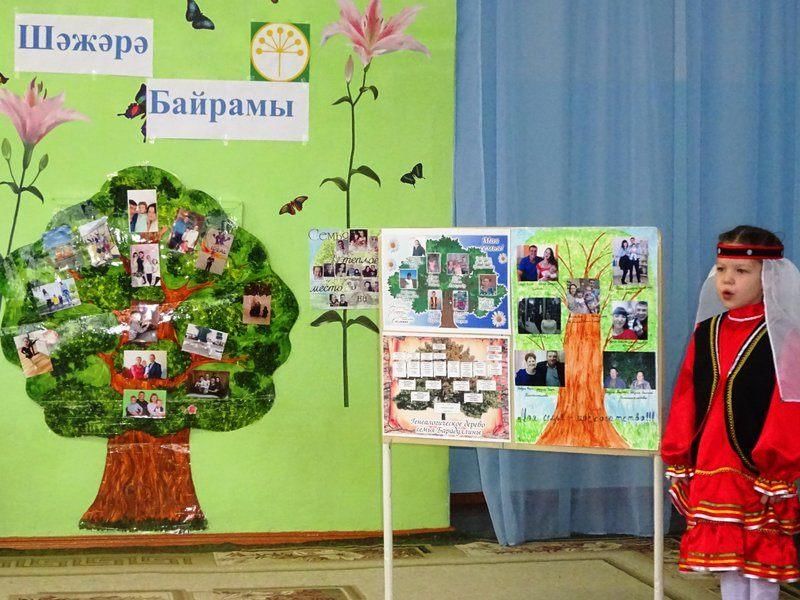 Башкирское шежере. Шежере родословная. Праздник родословной Шежере байрам. Шежере в детском саду.